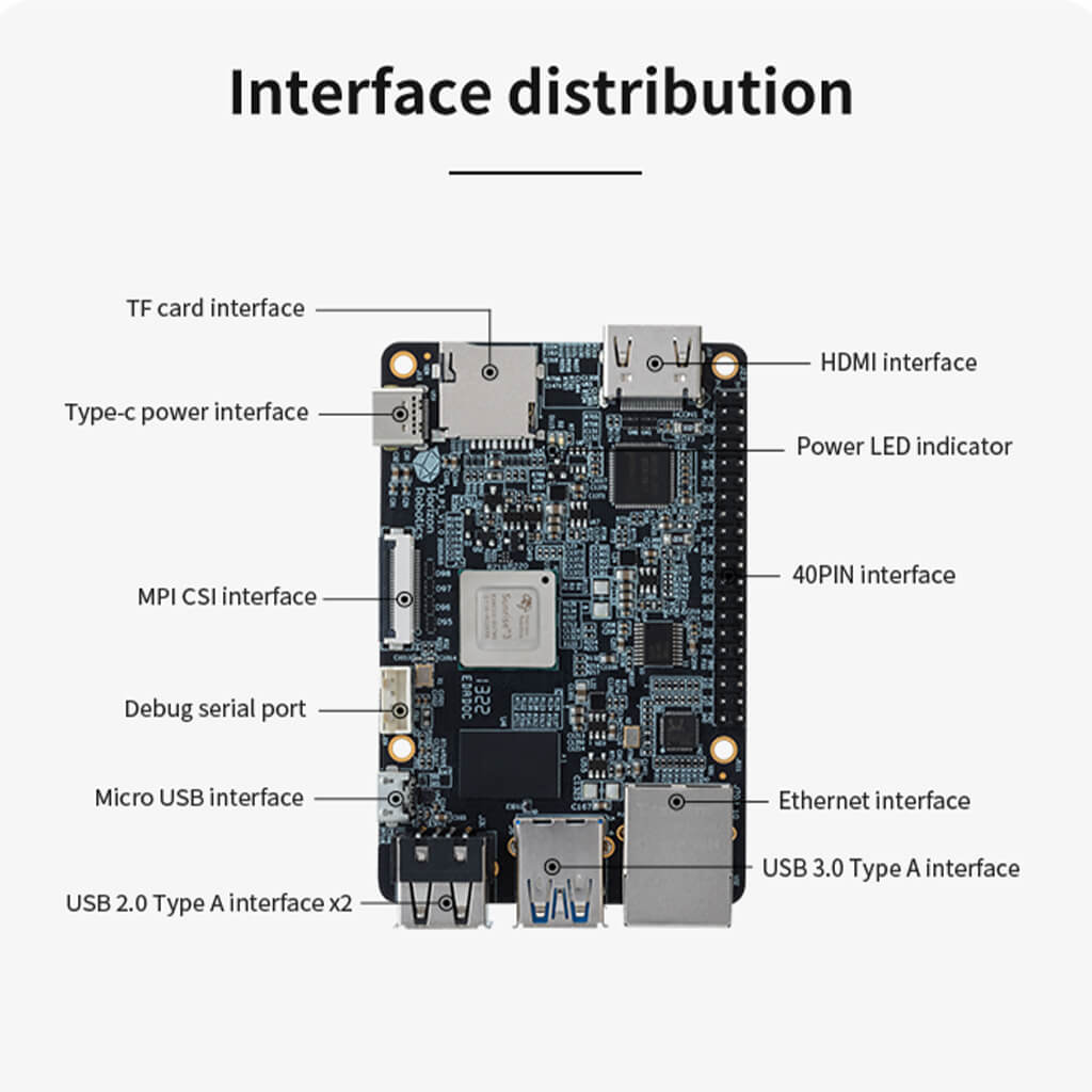 Horizon sunrise X3 4GB  development board