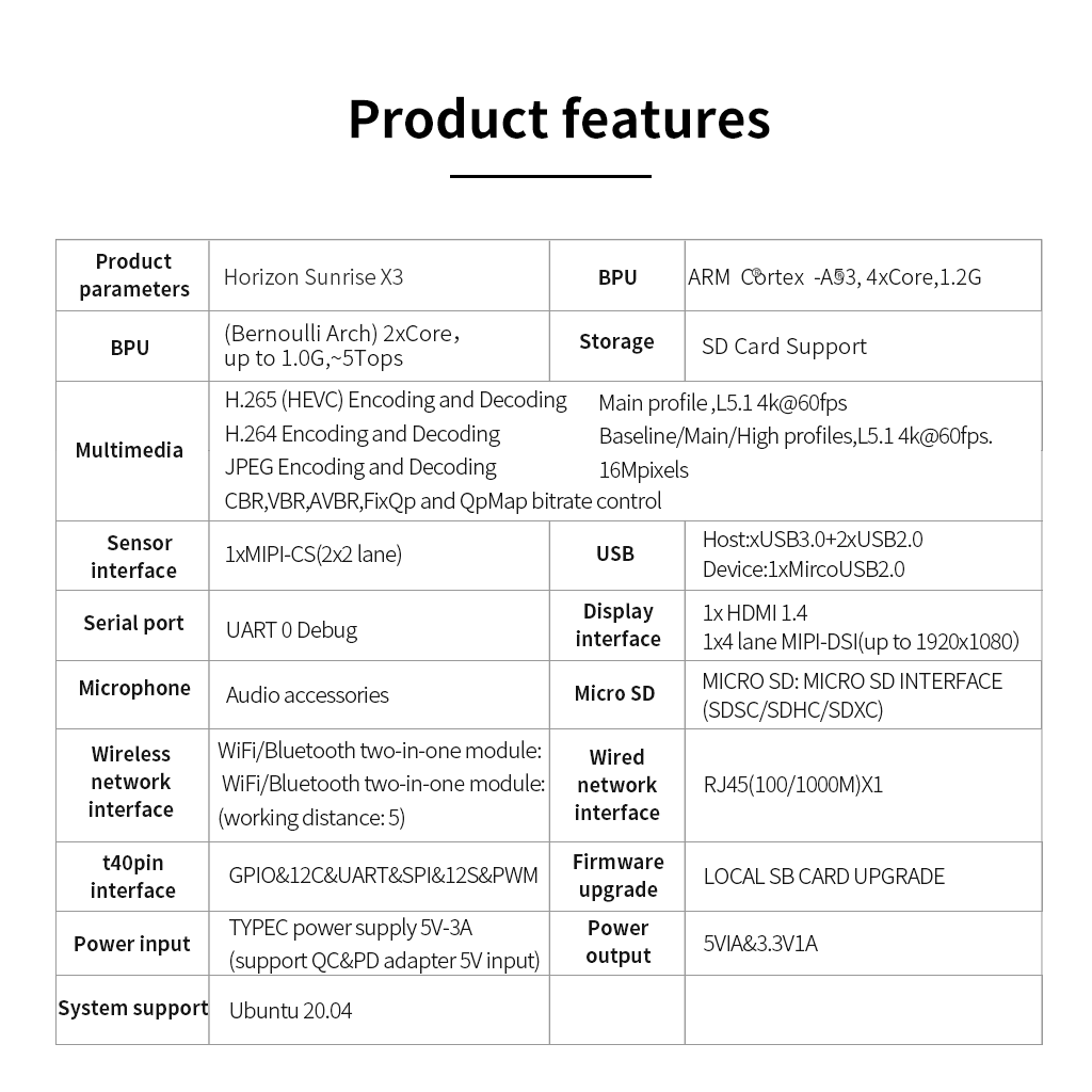 Horizon sunrise X3 4GB  development board