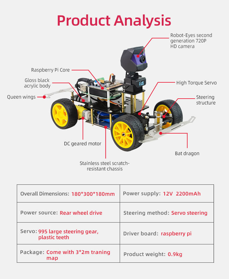 Raspberry Pi 4B 4G smart self driving donkey car