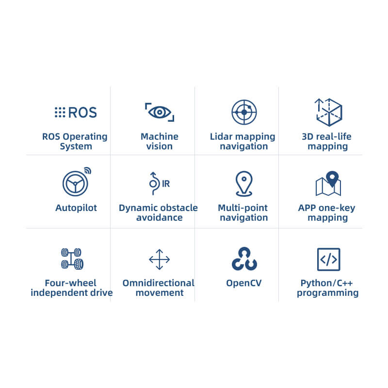Raspberry Pi ROS mecanum wheel lidar robot car feature