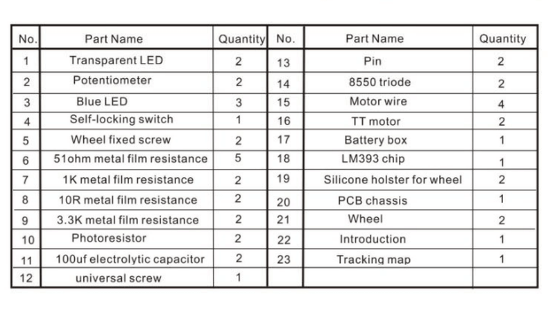 mini cat robot parts list