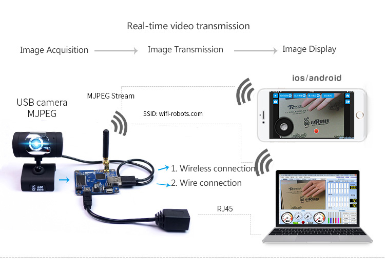wifi module link 4.0 video transmission